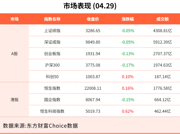 配资查询导航网 4月29日东方财富财经晚报（附新闻联播）