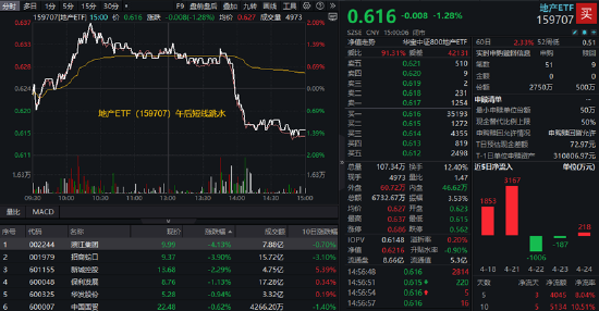 实盘配资开户 大招落空？地产变脸跳水！解读来了